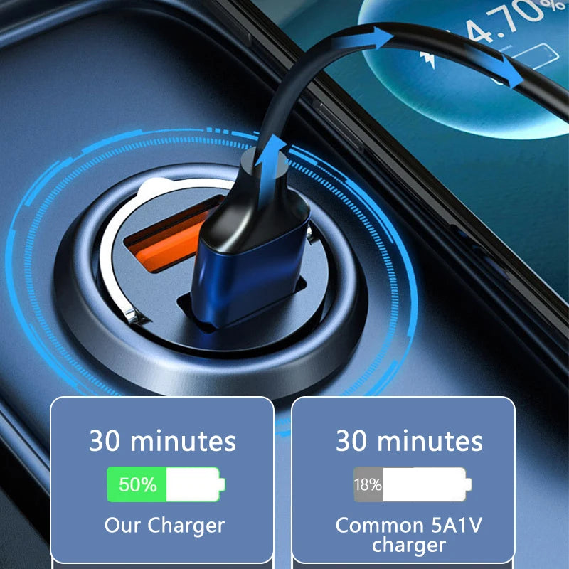 100W Ultra Fast Car Charger - USB & Type-C