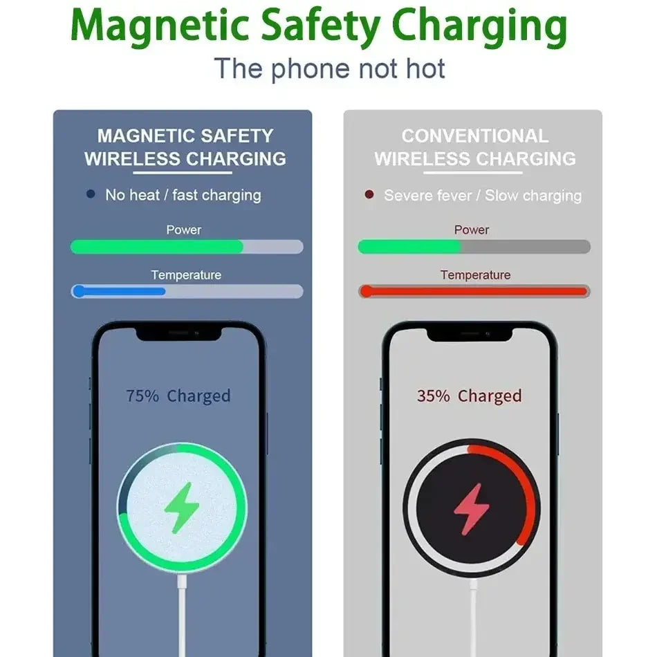 Fast Magnetic Charger for iPhone XR X XS MAX 11 12 13 14 15 16 Pro Max Mini Airpods