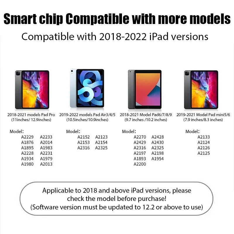 Compatible Pen iPad Air 4 5 7 8 9 Mini 5 6 2022 2021 2020 2019 2018